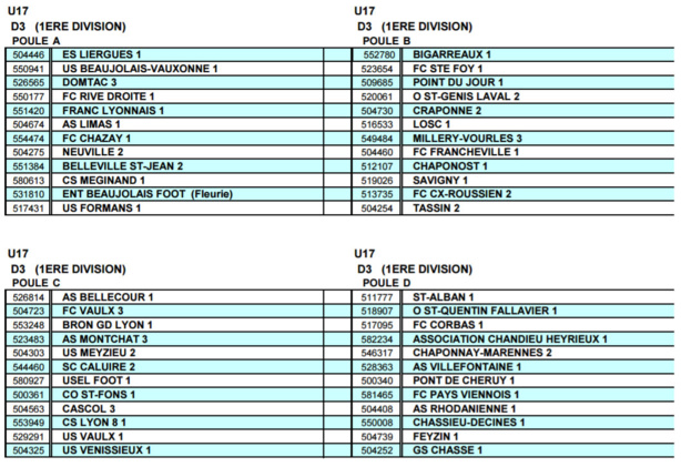 En direct du District - Découvrez les Poules U17 D3 (ex D1)