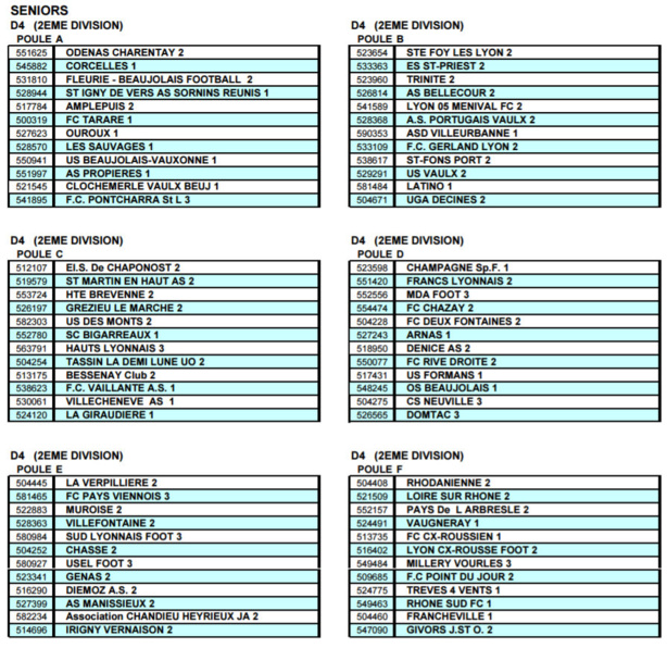 En direct du District - Découvrez les Poules D4 Seniors (ex D2) En direct du District - Découvrez les Poules D4 Seniors (ex D2)