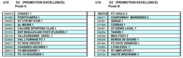 En direct du District - Découvrez les Poules U19 D2 (ex PE) En direct du District - Découvrez les Poules U19 D2 (ex PE)