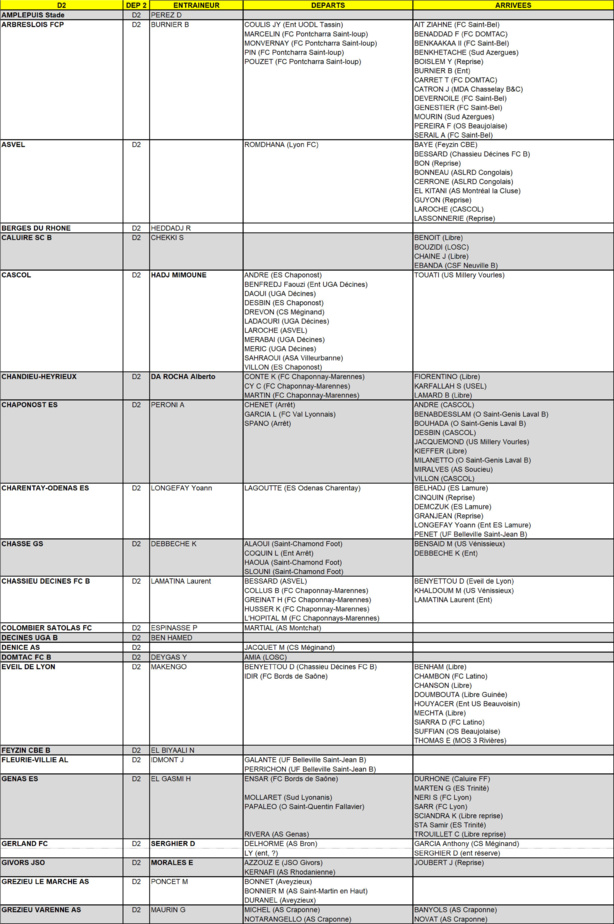 MERCATO - Tous les mouvements de FUTSAL en un seul clic (MAJ au 24 juillet) MERCATO - Tous les mouvements de FUTSAL en un seul clic (MAJ au 24 juillet)