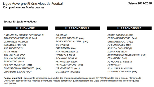 LAuRA - Découvrez les POULES jeunes de LIGUE LAuRA - Découvrez les POULES jeunes de LIGUE