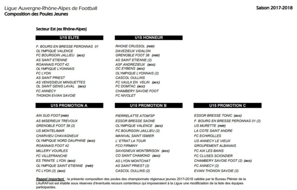 LAuRA - Découvrez les POULES jeunes de LIGUE LAuRA - Découvrez les POULES jeunes de LIGUE