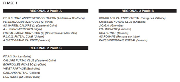 LAuRA - Les poules FUTSAL sont connues ! LAuRA - Les poules FUTSAL sont connues !