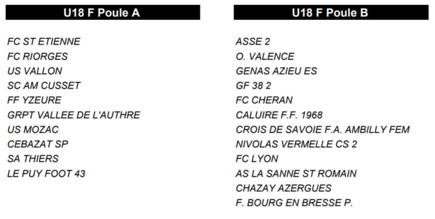 LAuRA - Les poules FEMININES sont connues ! LAuRA - Les poules FEMININES sont connues !