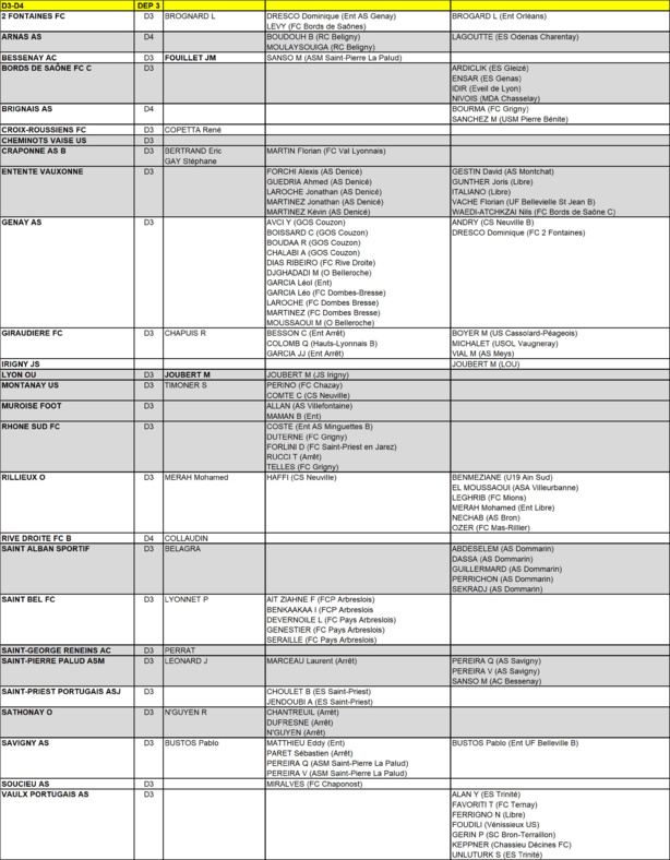MERCATO - Tous les mouvements de D3-D4 en un seul clic (MAJ au 28 juillet) MERCATO - Tous les mouvements de D3-D4 en un seul clic (MAJ au 28 juillet)