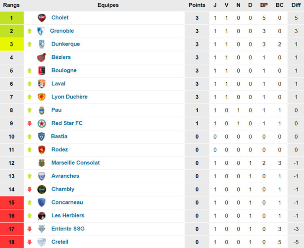 Source : www.foot-national.com Source : www.foot-national.com