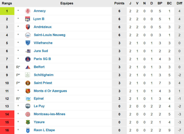 Source : www.foot-national.com Source : www.foot-national.com