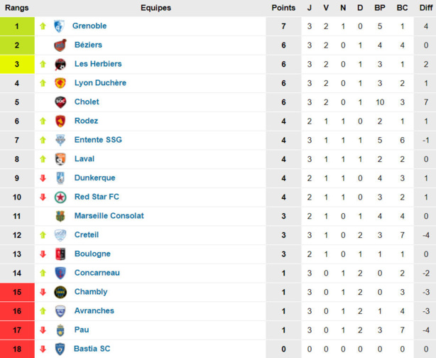 Source : www.foot-national.com Source : www.foot-national.com