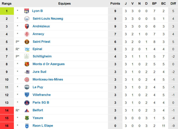 Source : www.foot-national.com Source : www.foot-national.com