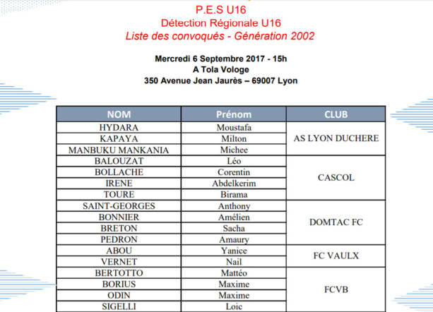 Sélection Régionale U16 - Les 16 Rhodaniens convoqués Sélection Régionale U16 - Les 16 Rhodaniens convoqués
