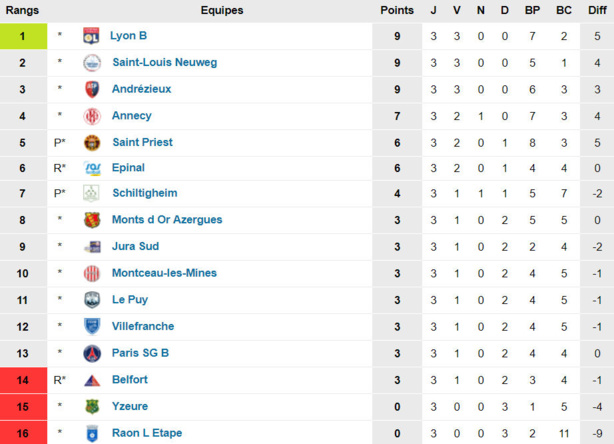 Nationaux - DERBY au programme, BEN ARFA ou pas BEN ARFA ? Nationaux - DERBY au programme, BEN ARFA ou pas BEN ARFA ?