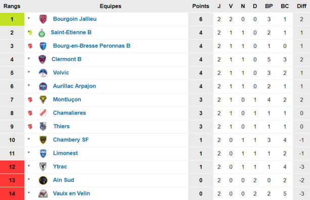 Crédit www.foot-national.com Crédit www.foot-national.com