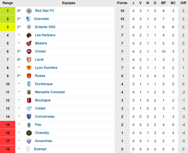 Source : www.foot-national Source : www.foot-national