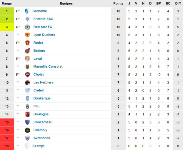 Source : www.foot-national.com Source : www.foot-national.com