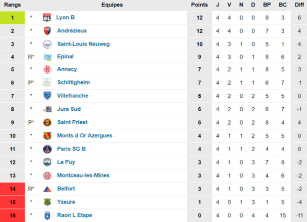 Source : www.foot-national.com Source : www.foot-national.com