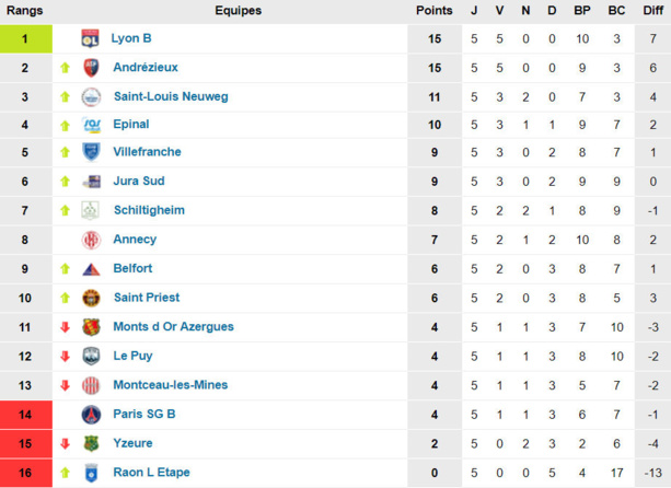 Source : www.foot-national.com Source : www.foot-national.com