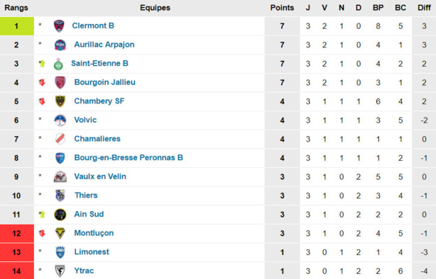 Nationaux - Les PRONOS du week-end, une victoire, cinq nuls et une défaite Nationaux - Les PRONOS du week-end, une victoire, cinq nuls et une défaite