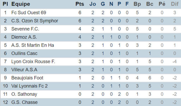 D2 (Lyon-X-Rousse Foot) : K. ALLOUCHE : "Je tire la sonnette d'alarme..." D2 (Lyon-X-Rousse Foot) : K. ALLOUCHE : "Je tire la sonnette d'alarme..."