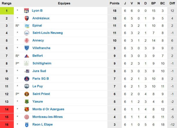 N2 - Drôle de derby ! N2 - Drôle de derby !