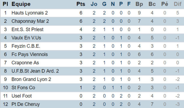 R3 (AS Montchat) – R. YAO : « Il va falloir apprendre vite… » R3 (AS Montchat) – R. YAO : « Il va falloir apprendre vite… »