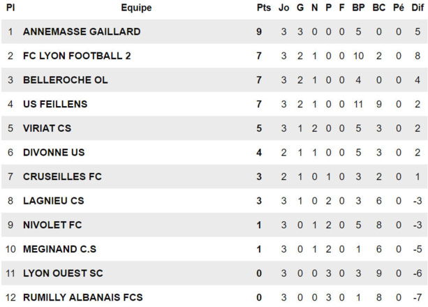 R3 (LOSC) - A. DEYRAIL : "Jamais vu ça en trente ans !" R3 (LOSC) - A. DEYRAIL : "Jamais vu ça en trente ans !"