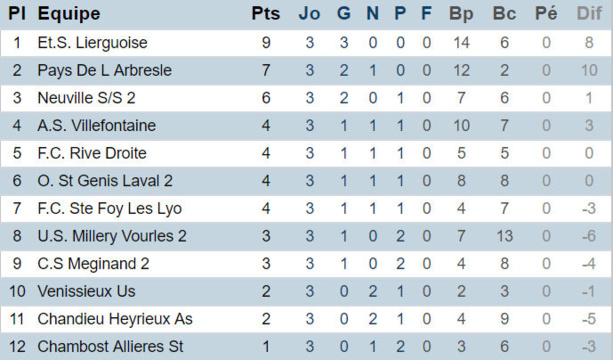 D2 (3ème journée) – S. BENSLIMANE : "Plaisant pour nos supporters..." D2 (3ème journée) – S. BENSLIMANE : "Plaisant pour nos supporters..."