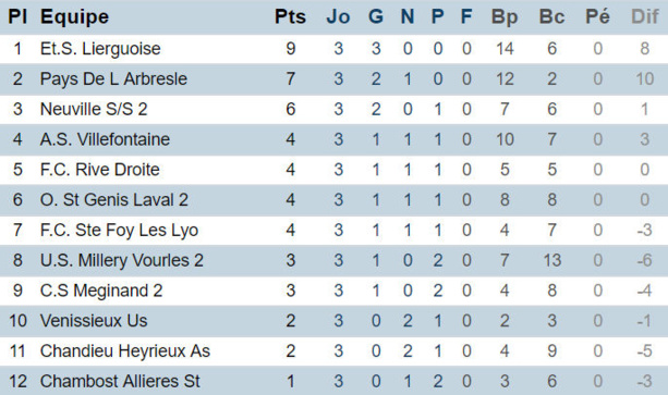 D2 (4ème journée) - La surprise ES LIERGUOISE D2 (4ème journée) - La surprise ES LIERGUOISE