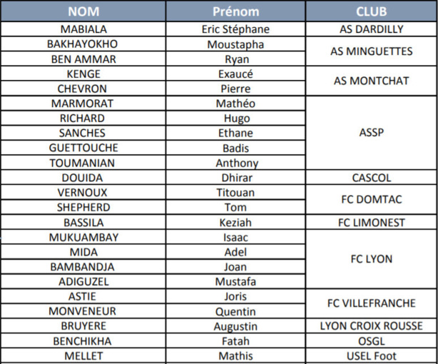 PES U14 - Il n'en reste que 47 retenus pour PUSIGNAN