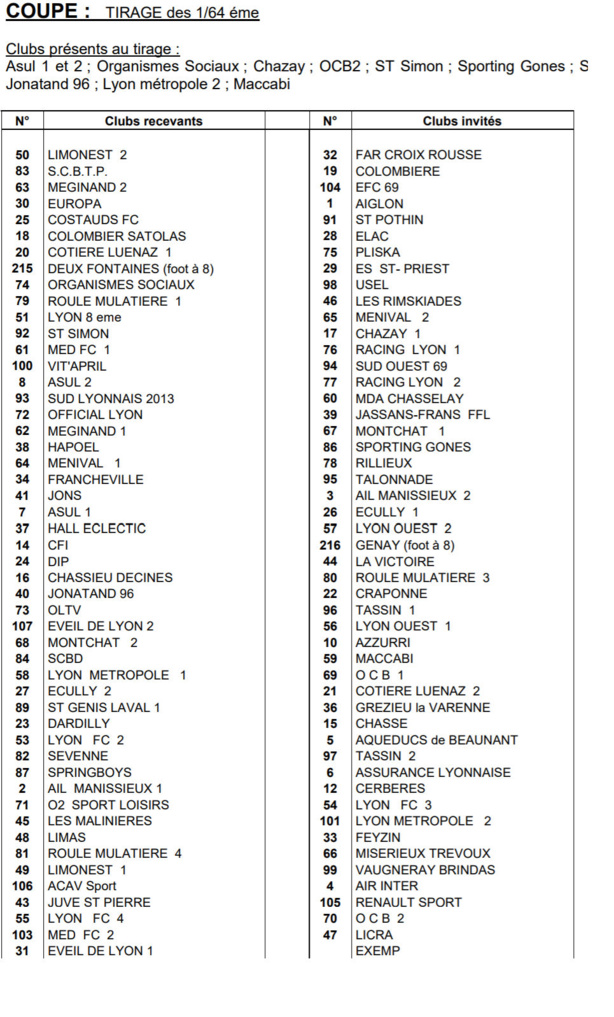 Coupe du RHONE - Les LOISIRS connaissent leurs adversaires Coupe du RHONE - Les LOISIRS connaissent leurs adversaires