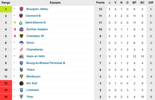 FC Limonest-Saint-Didier - JM PICOLLET : "Nous nous en sortirons ensemble..." FC Limonest-Saint-Didier - JM PICOLLET : "Nous nous en sortirons ensemble..."