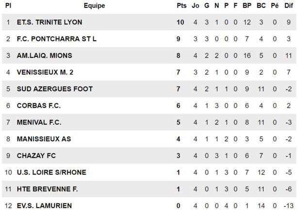 D1 - (5ème journée) - Eric SALIGNAT : "PONTCHARRA, c'est que du bonheur !" D1 - (5ème journée) - Eric SALIGNAT : "PONTCHARRA, c'est que du bonheur !"