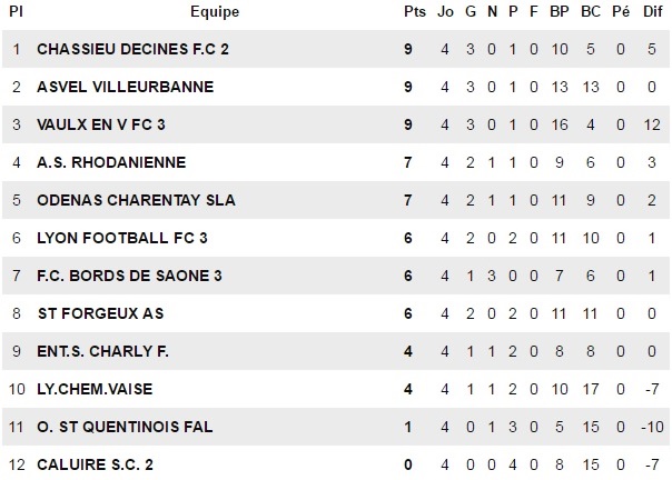 D2 (5ème journée) – E. ALLIBRANDI : « Trop tôt pour tirer des conclusions… » D2 (5ème journée) – E. ALLIBRANDI : « Trop tôt pour tirer des conclusions… »