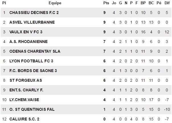 D2 (5ème journée) – E. ALLIBRANDI : « Trop tôt pour tirer des conclusions… »