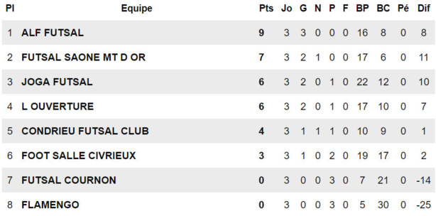 R1 FUTSAL (ALF) - Chris ELEKA : "La même préparation que d'habitude..." R1 FUTSAL (ALF) - Chris ELEKA : "La même préparation que d'habitude..."