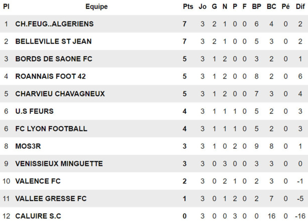 R2 - Samir RETBI (Caluire SC) : "Je suis en colère !" R2 - Samir RETBI (Caluire SC) : "Je suis en colère !"