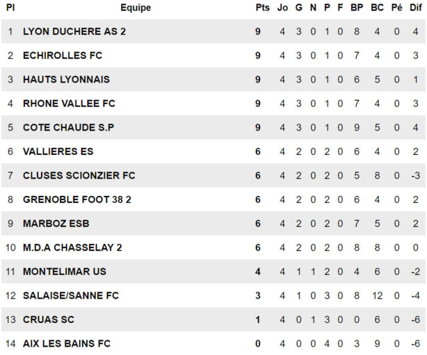 R1 - La lumière après l'ombre pour la réserve de la DUCH R1 - La lumière après l'ombre pour la réserve de la DUCH