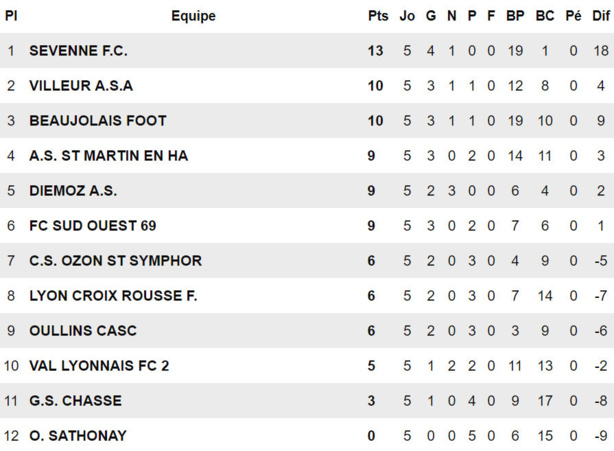 D2 (Poule B) – Bouba DIALLO : "Ça fait du bien à la tête..." D2 (Poule B) – Bouba DIALLO : "Ça fait du bien à la tête..."
