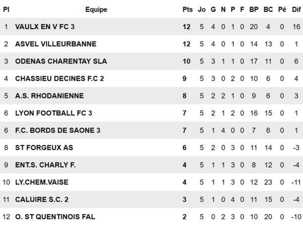D2 (Poule A) - Le FC VAULX C a la banane ! D2 (Poule A) - Le FC VAULX C a la banane !