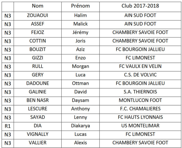 Coupe UEFA des RÉGIONS - Découvrez les 16 joueurs retenus Coupe UEFA des RÉGIONS - Découvrez les 16 joueurs retenus