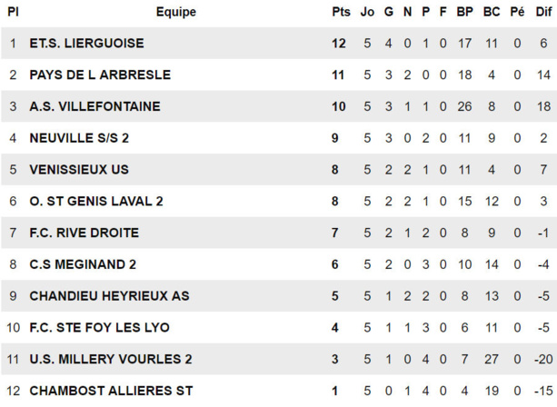 D2 - Le difficile apprentissage de CHAMBOST-ALLIERES SAINT-JUST D2 - Le difficile apprentissage de CHAMBOST-ALLIERES SAINT-JUST