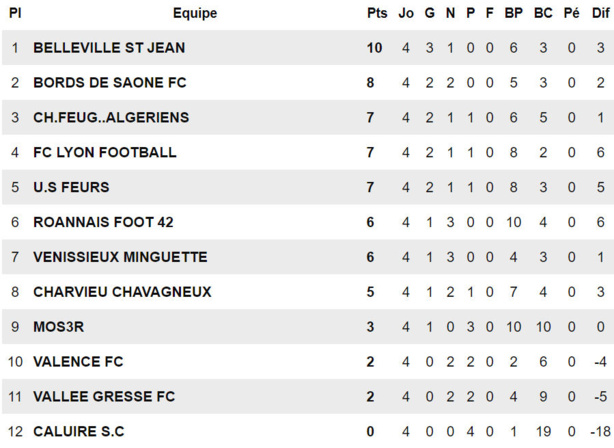 R2 - L'UF BELLEVILLE SAINT-JEAN va en savoir plus R2 - L'UF BELLEVILLE SAINT-JEAN va en savoir plus
