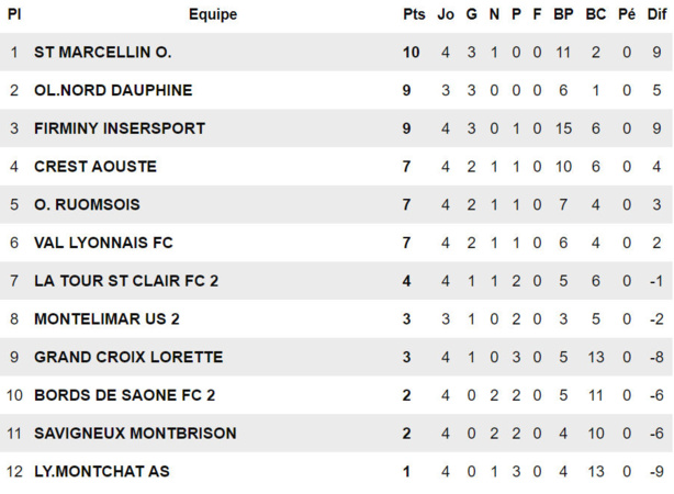 R3 (AS Montchat) - R. YAO : "Ce match va valoir cher..." R3 (AS Montchat) - R. YAO : "Ce match va valoir cher..."