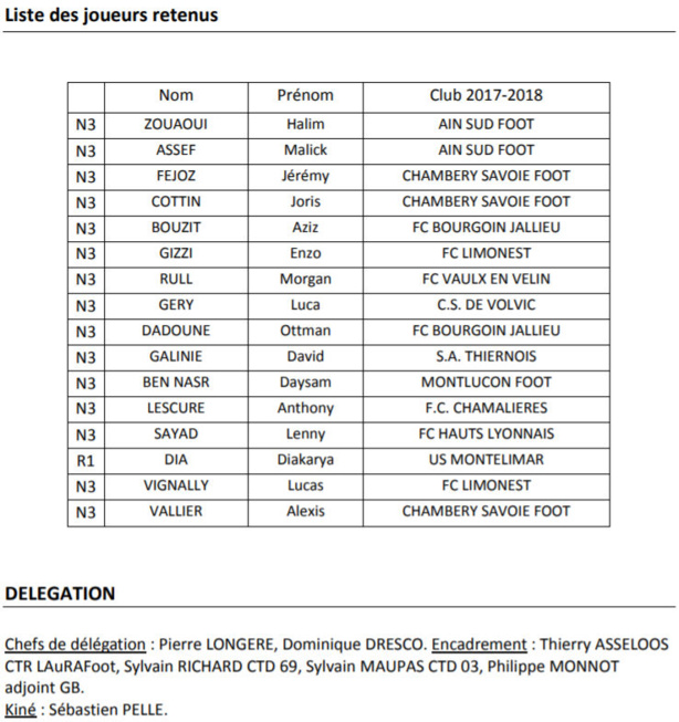 Coupe UEFA des Régions - S. RICHARD : "Pas beaucoup discuté pour tomber d'accord sur la liste..." Coupe UEFA des Régions - S. RICHARD : "Pas beaucoup discuté pour tomber d'accord sur la liste..."