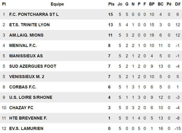 D1 (US Loire) – Z. DEBBOUS : « Tout le monde nous voit descendre… » D1 (US Loire) – Z. DEBBOUS : « Tout le monde nous voit descendre… »