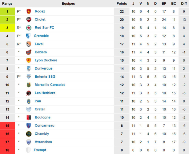 N1 (12ème journée) - Jour de derby -aussi- à la télé pour La DUCH ! N1 (12ème journée) - Jour de derby -aussi- à la télé pour La DUCH !
