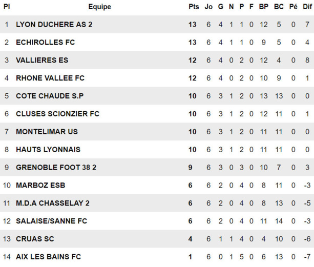 R1 – CHASSELAY- La DUCH... comme on se retrouve ! R1 – CHASSELAY- La DUCH... comme on se retrouve !