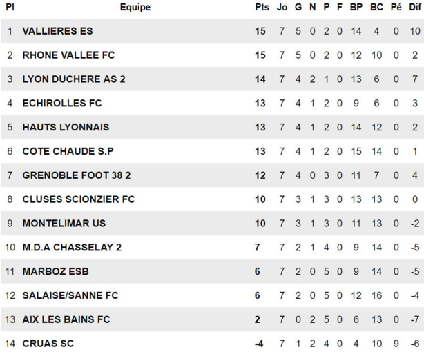 R1 (Lyon-Duchère AS B) - L. ASSEMAOSSA : "On aurait pu perdre aussi !" R1 (Lyon-Duchère AS B) - L. ASSEMAOSSA : "On aurait pu perdre aussi !"