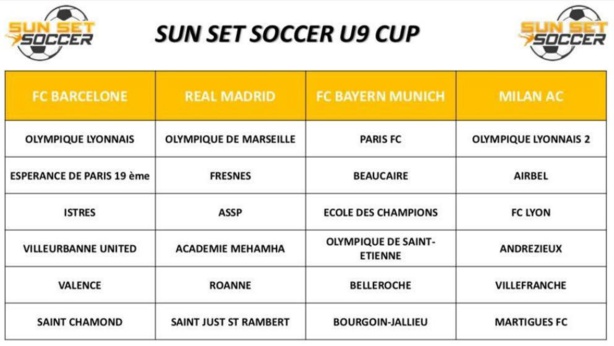 U9 Indoor - L'OM, l'OL et le gratin régional au SUN SET SOCCER de MIONS samedi ! U9 Indoor - L'OM, l'OL et le gratin régional au SUN SET SOCCER de MIONS samedi !