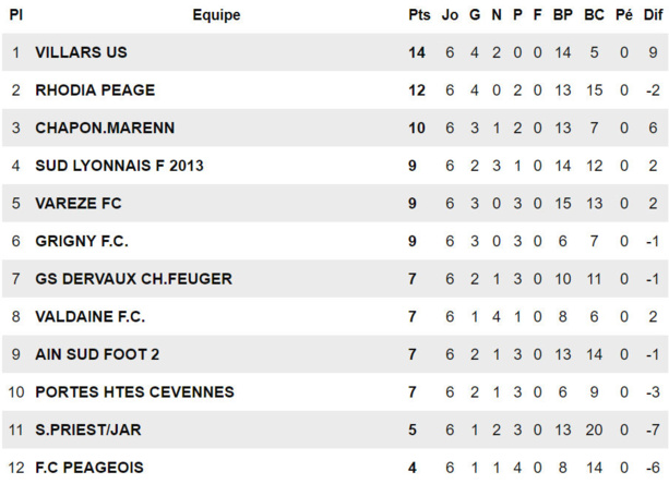 « Même pas en rêve » - un DERBY pour du BEURRE entre FC CHAPONNAY-MARENNES-SUD LYONNAIS Foot ! « Même pas en rêve » - un DERBY pour du BEURRE entre FC CHAPONNAY-MARENNES-SUD LYONNAIS Foot !