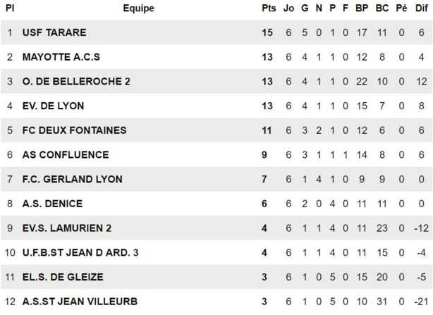 D3 (USF Tarare) - Walid KHABAT : "Mes joueurs seront sur-motivés !" D3 (USF Tarare) - Walid KHABAT : "Mes joueurs seront sur-motivés !"